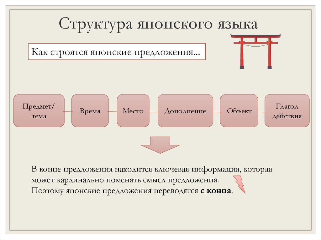 Схема изучения языка