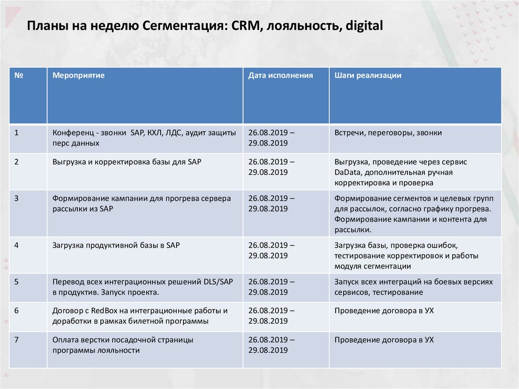 Тактический план маркетинга рассчитан на период