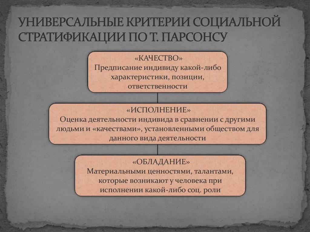 Социологи выделяют критерии социальной стратификации