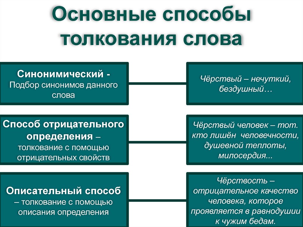 Структура сочинения ОГЭ по русскому языку