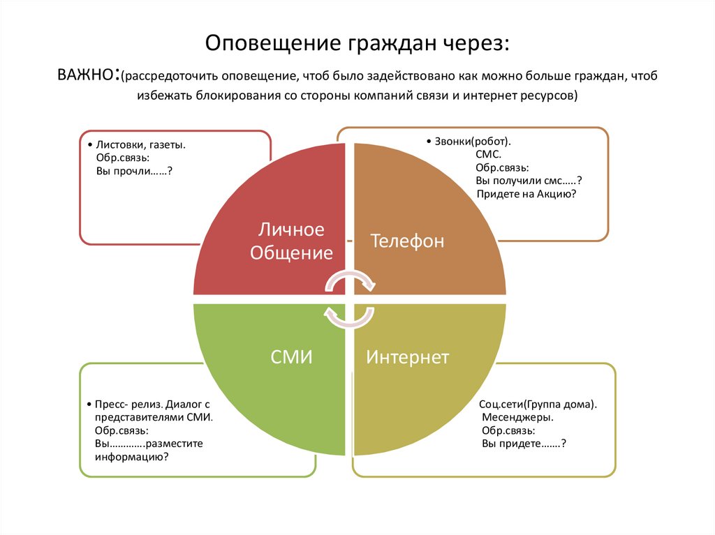 Информированный гражданин