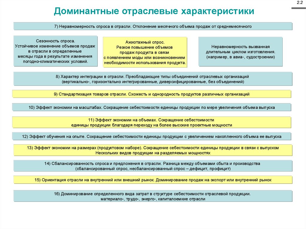 Суть управления предприятием. Отрасли продаж. Отраслевые продажи что такое. Внутренний отраслевой. Сбалансированность спроса.