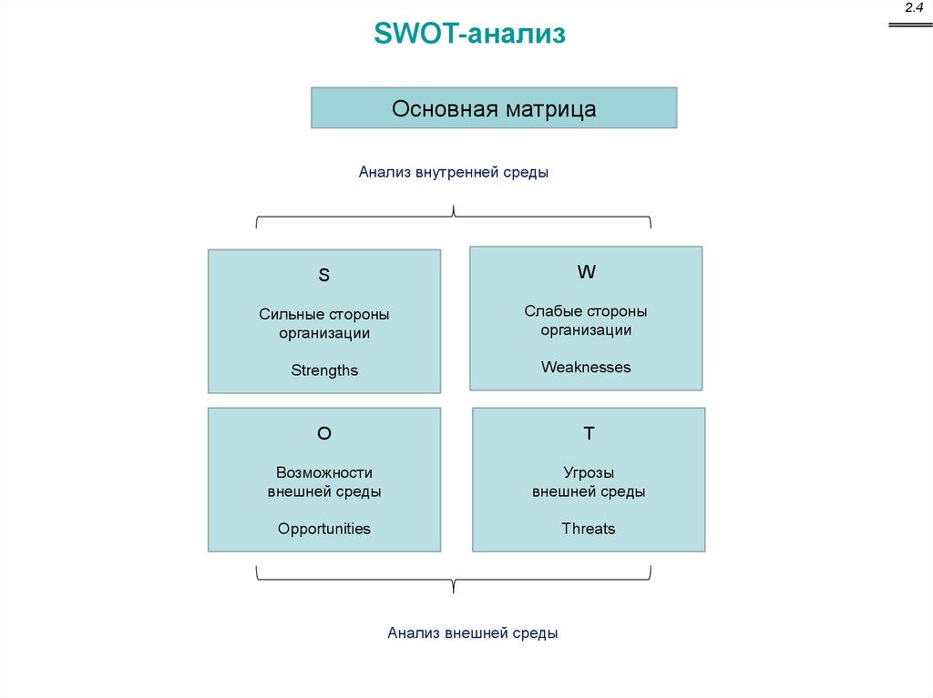 Стороны организации. Матрица SWOT анализа организации менеджмент. Матрица анализа внутренней среды организации. Матрица СВОТ анализа внутренняя среда. Матричный анализ в менеджменте.