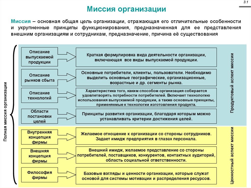 Виды управления предприятием. Основные виды выпускаемой продукции. Виды выпускаемой продукции предприятий. Принципы эволюции органов. Основные концепции фирмы.