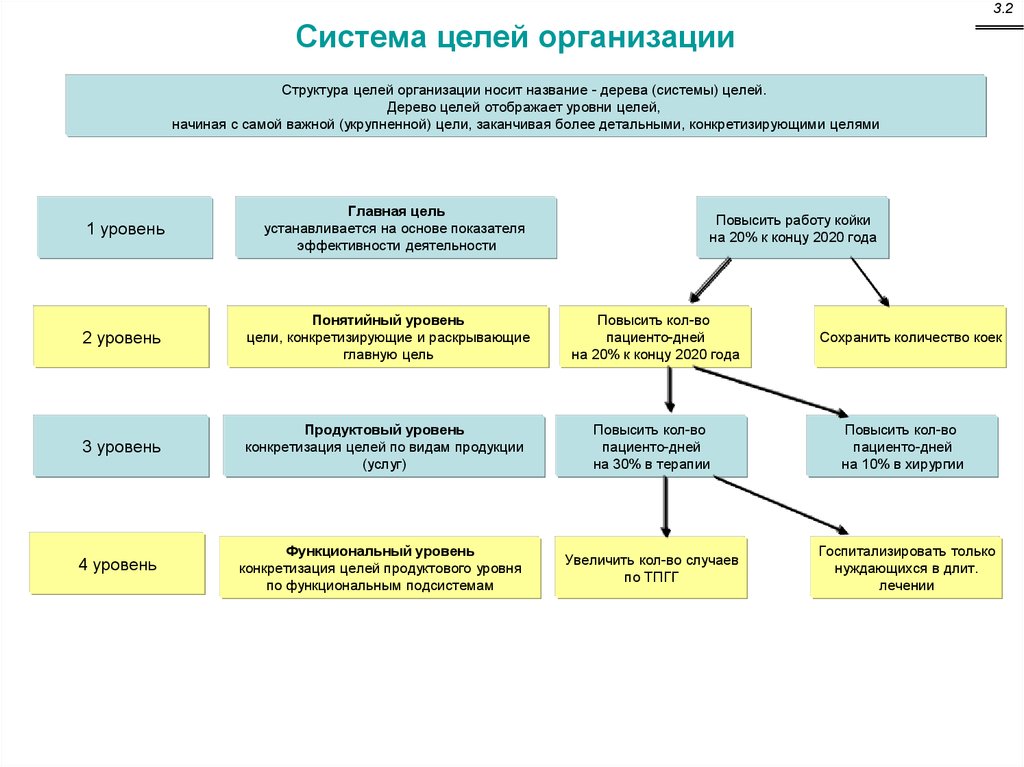 Система целей организации. Система целей компании. Конкритещауич целей в организации. Структура целей компании. Дерево целей продуктовой компании.