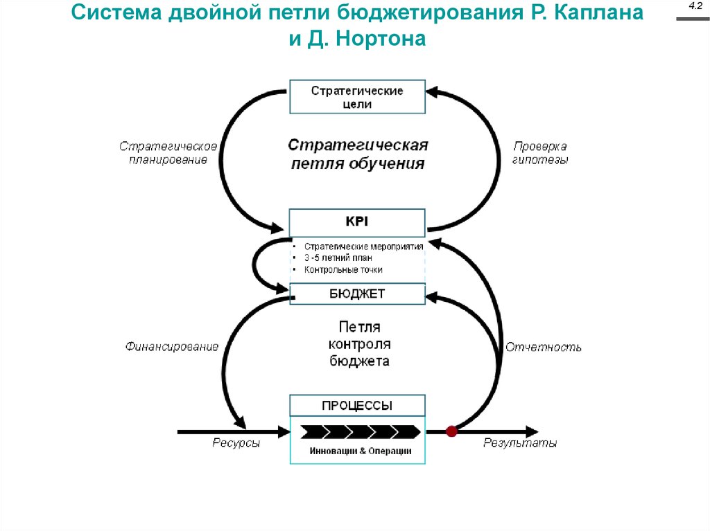 Карта нортона каплана