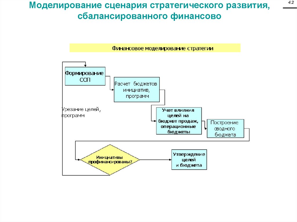 Стратегический объект. Объекты стратегического управления. Объект и предмет стратегического менеджмента. Стратегический менеджмент объект управления. Сценарии стратегического управления.