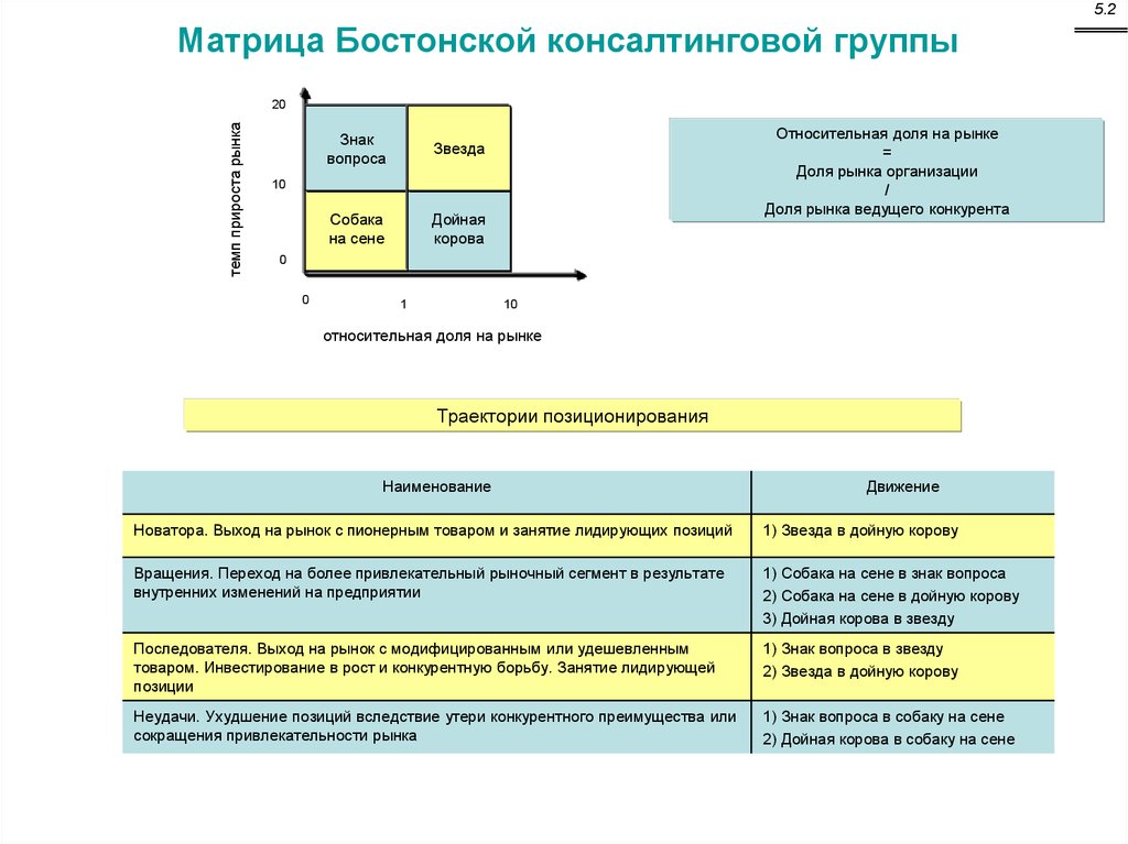 Стратегия управления предприятием презентация