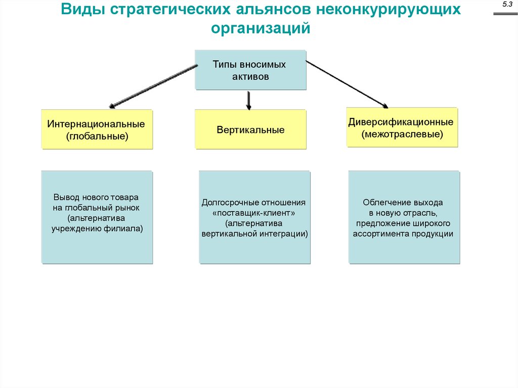 Стратегический альянс презентация