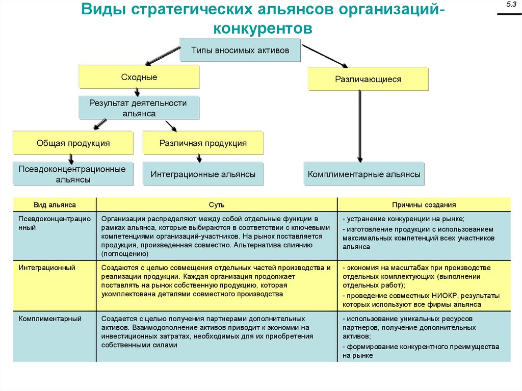 Виды стратегического управления презентация