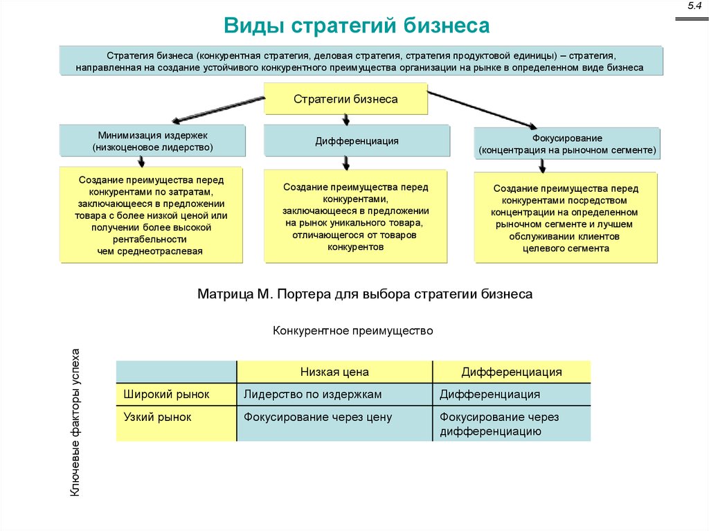 Виды стратегического управления презентация