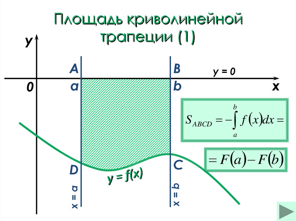 Рисунок области интегрирования онлайн