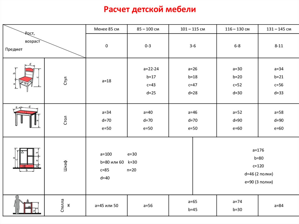 Расчет детских. Расчет детской мебели. Расчеты детской комнаты. Расчет ДСП 100. Как делают расчёт детских с 3-7.