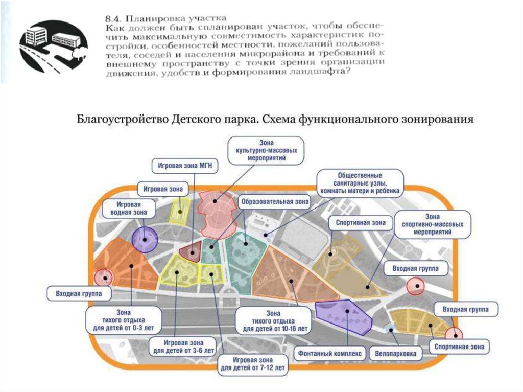 Нужен зона. Детский парк Орел план. Функциональное зонирование детских парков. Функциональная организация парка схема. Зона массовых мероприятий.