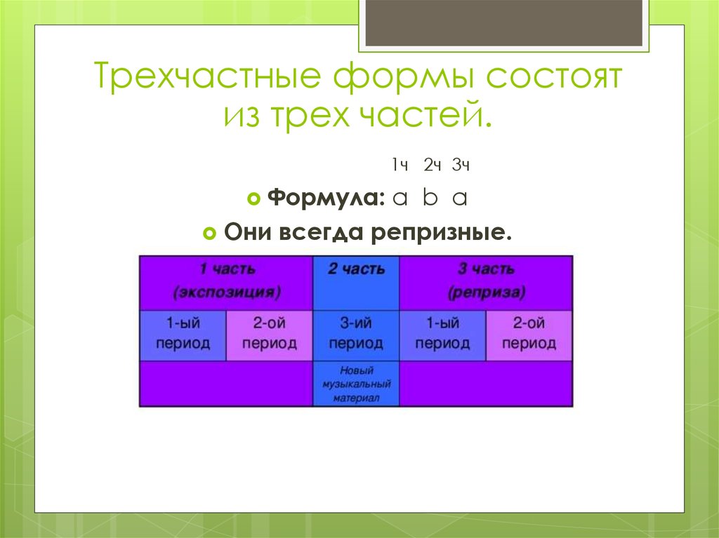 Основные музыкальные формы и их схемы