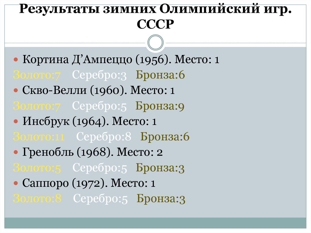 Результаты зимних Олимпийский игр. СССР
