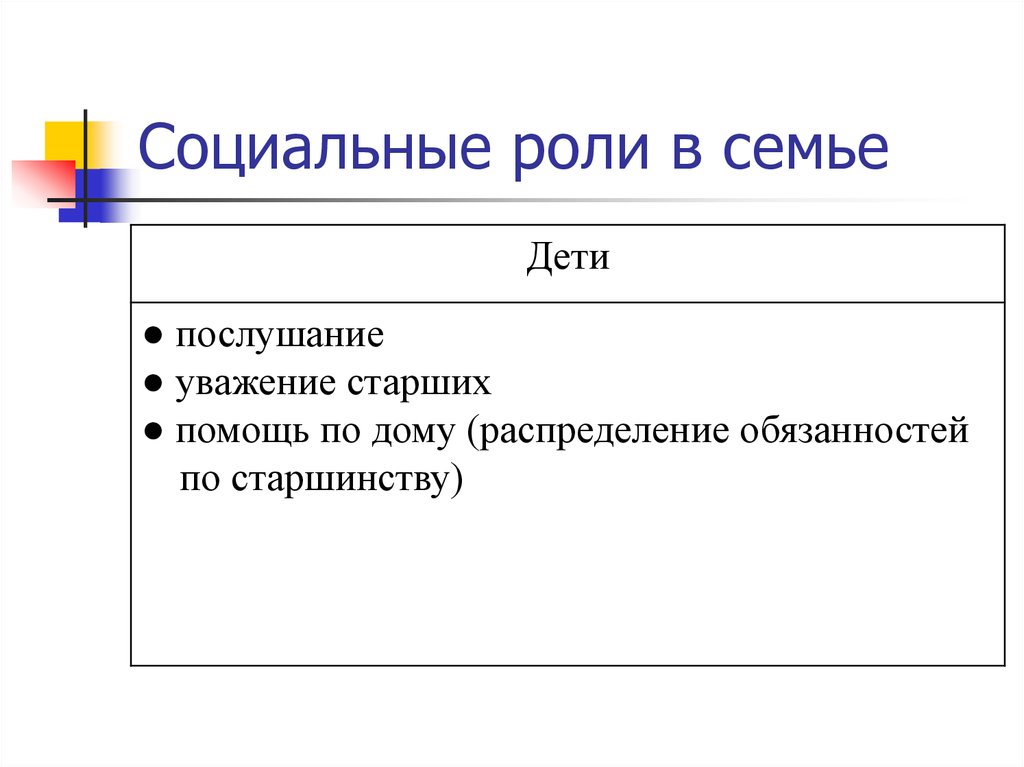 Социальные роли человека в семье и трудовом коллективе презентация