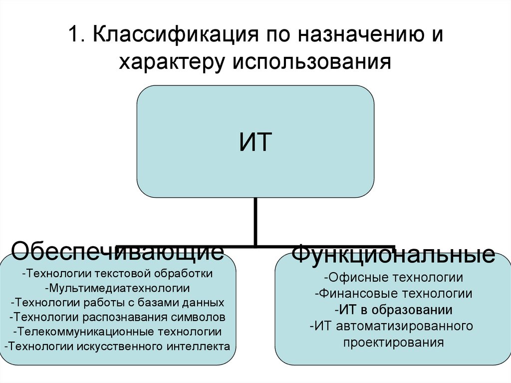 По характеру использования информации. Информационные технологии по назначению и характеру использования. Классификация по назначению и характеру использования.. Классификация ИТ. Классификация ИТ по назначению.