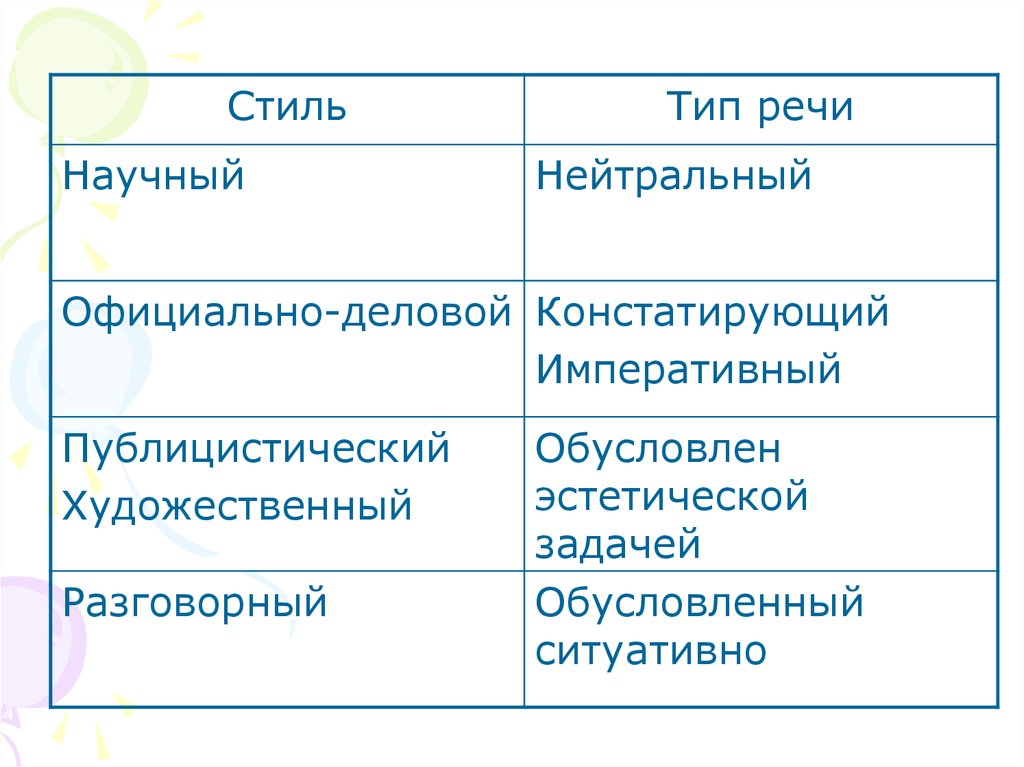 Специфические Черты Научного Стиля