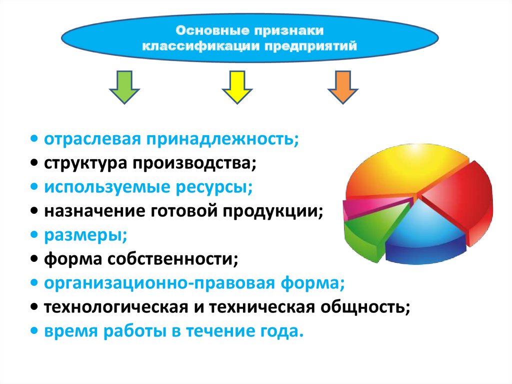 Предприятие звено рыночной экономики