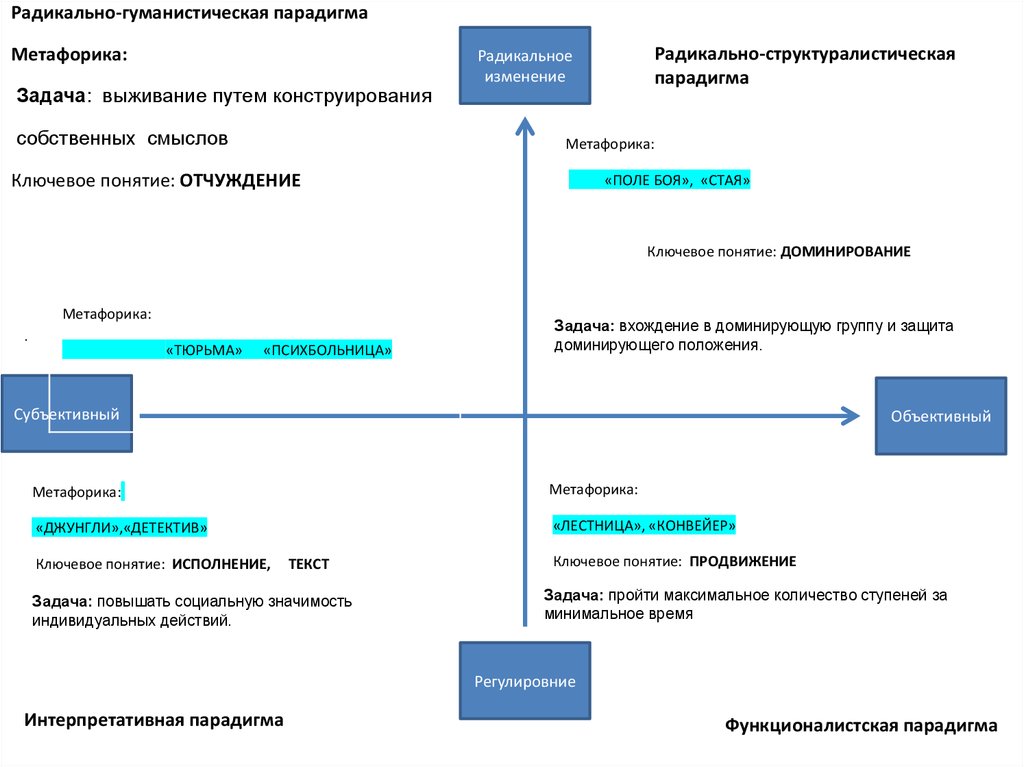 Суть парадигмы разработанной профессорами гарвардской школы э мэйсоном и д бейном отражается схемой