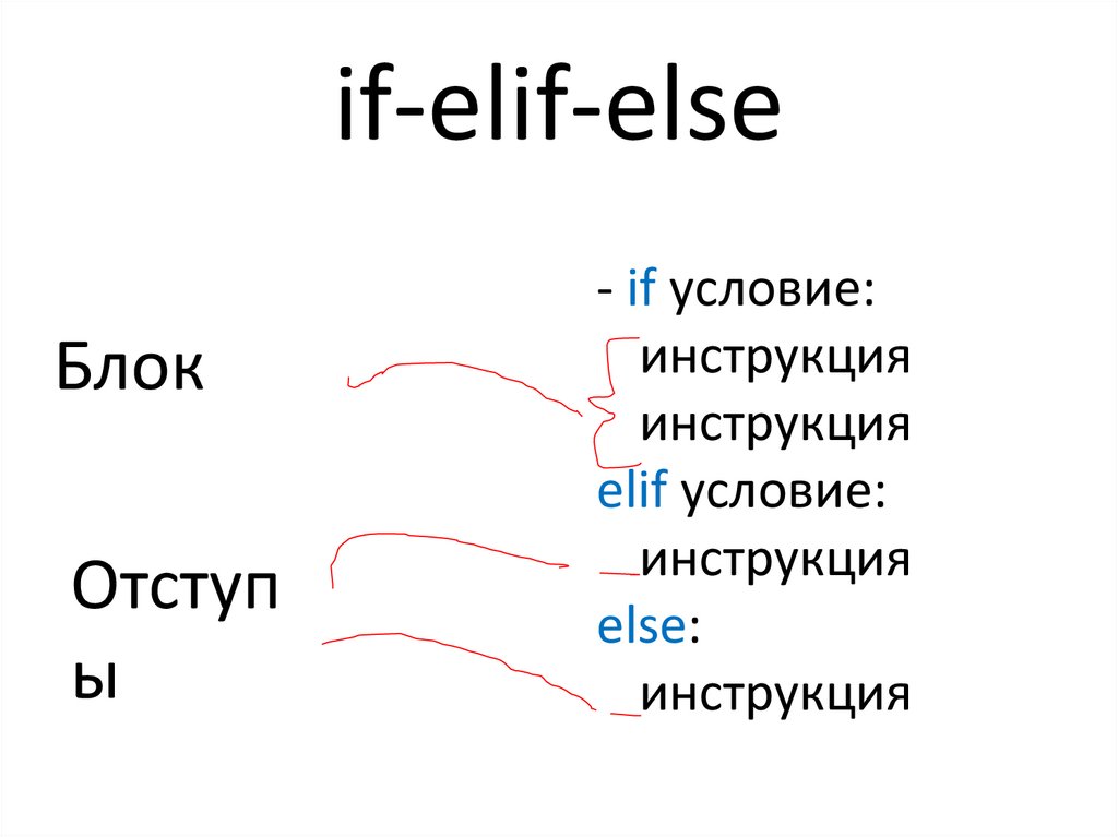 Условная конструкция if else