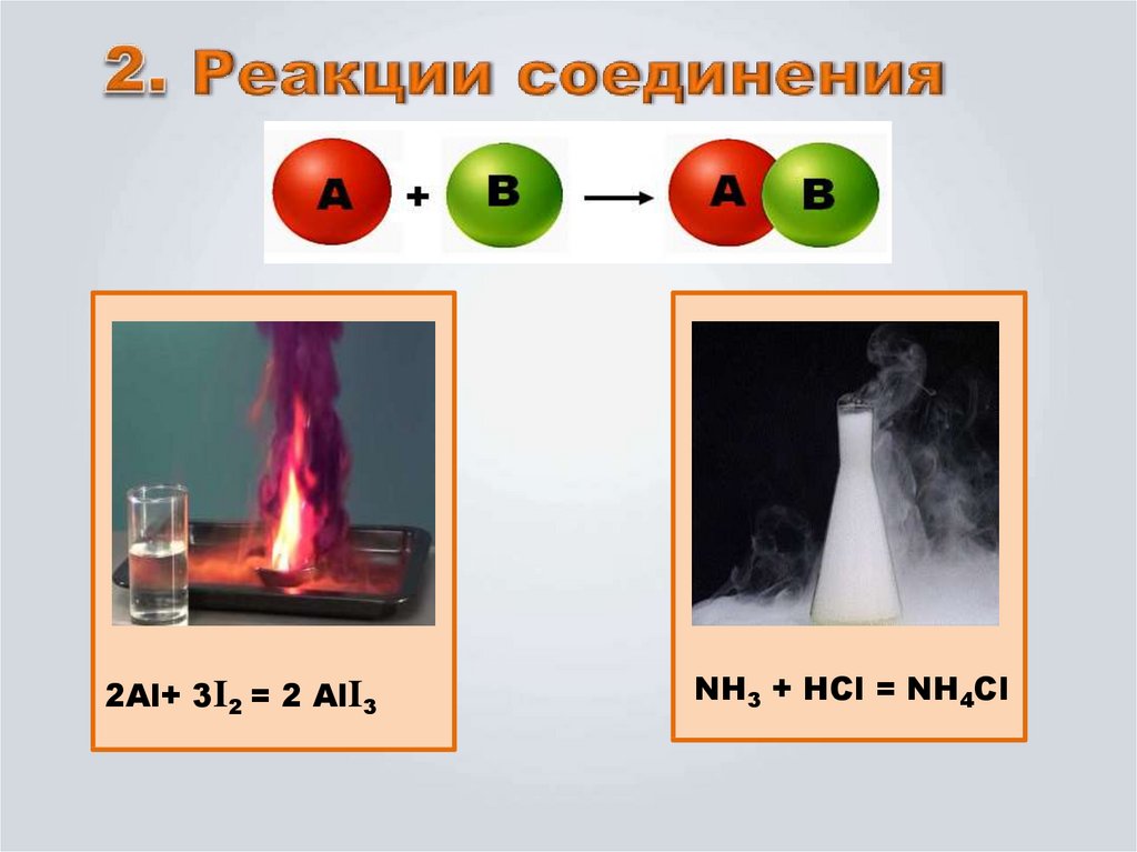 Применение реакции соединения. Реакция соединения химия рисунок. Химические реакции соединения рисунок. Реакции соединения примеры. Реакция соединенихимия.