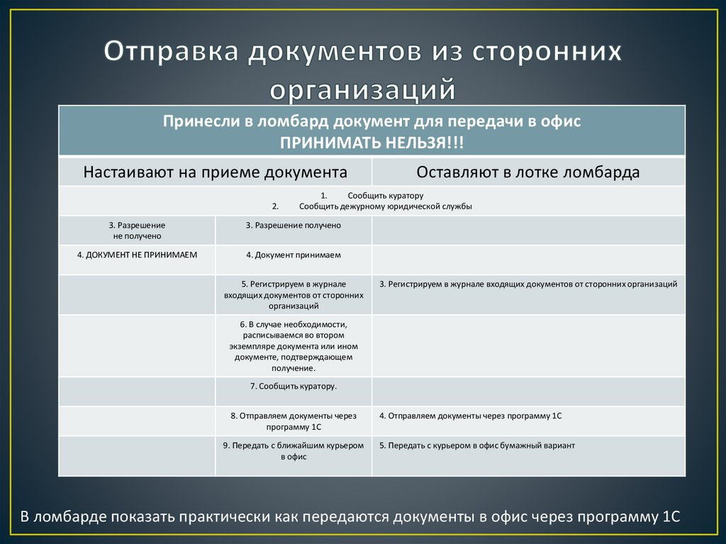 Документооборот в ломбарде. Лекция  5 - презентация онлайн