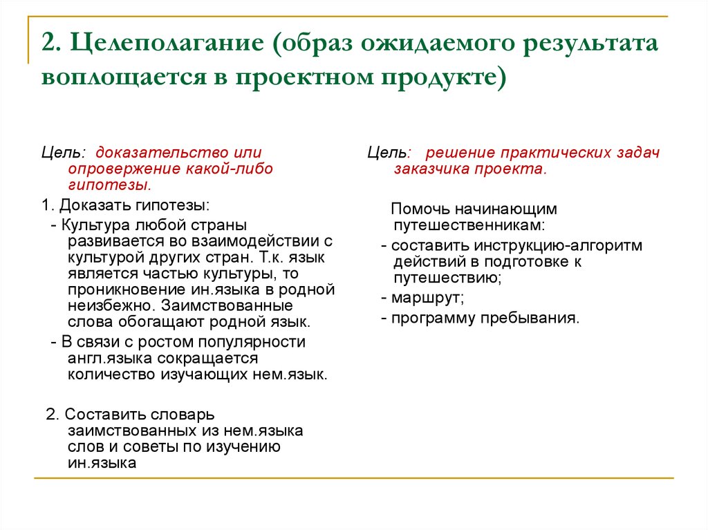 Результаты образа описание