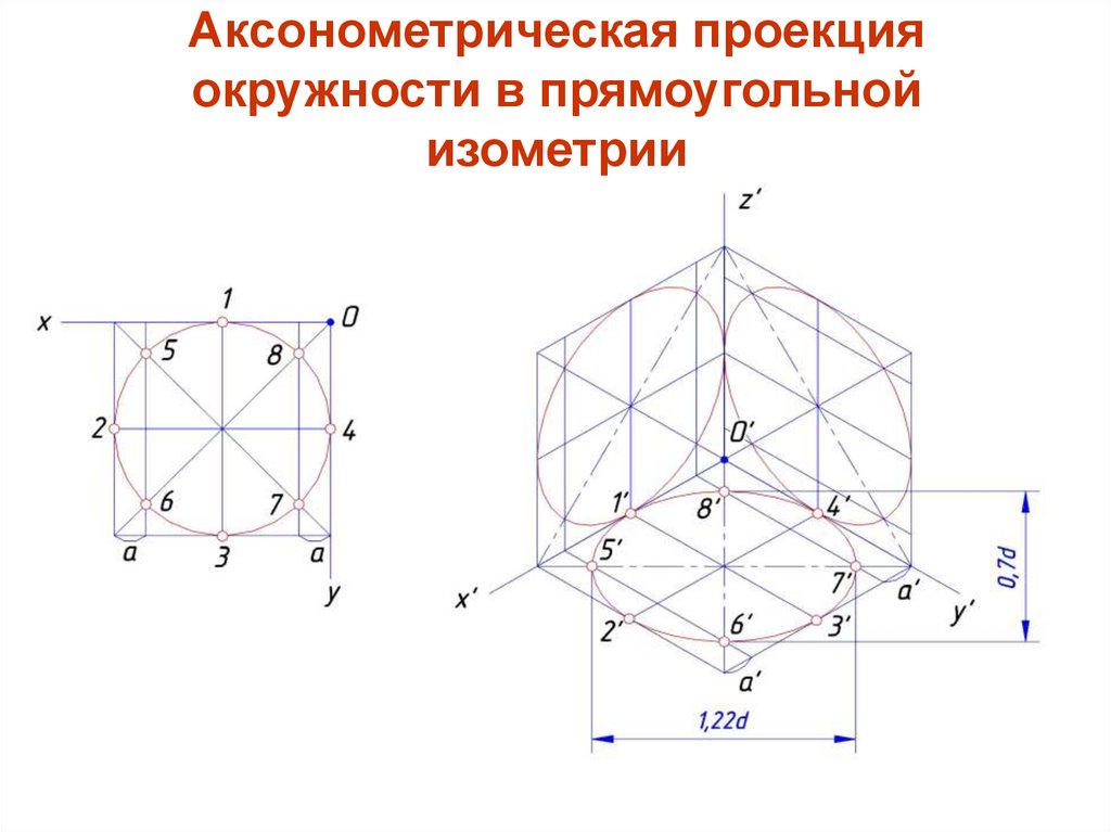 Чертеж в изометрии это