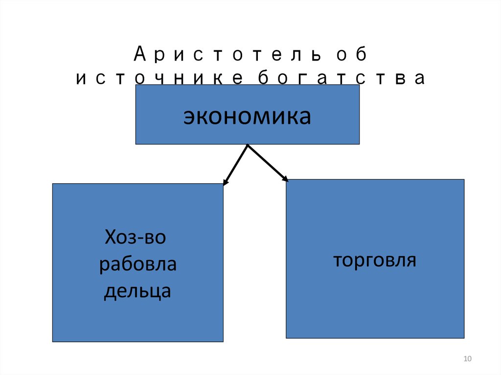 Труд отец богатства