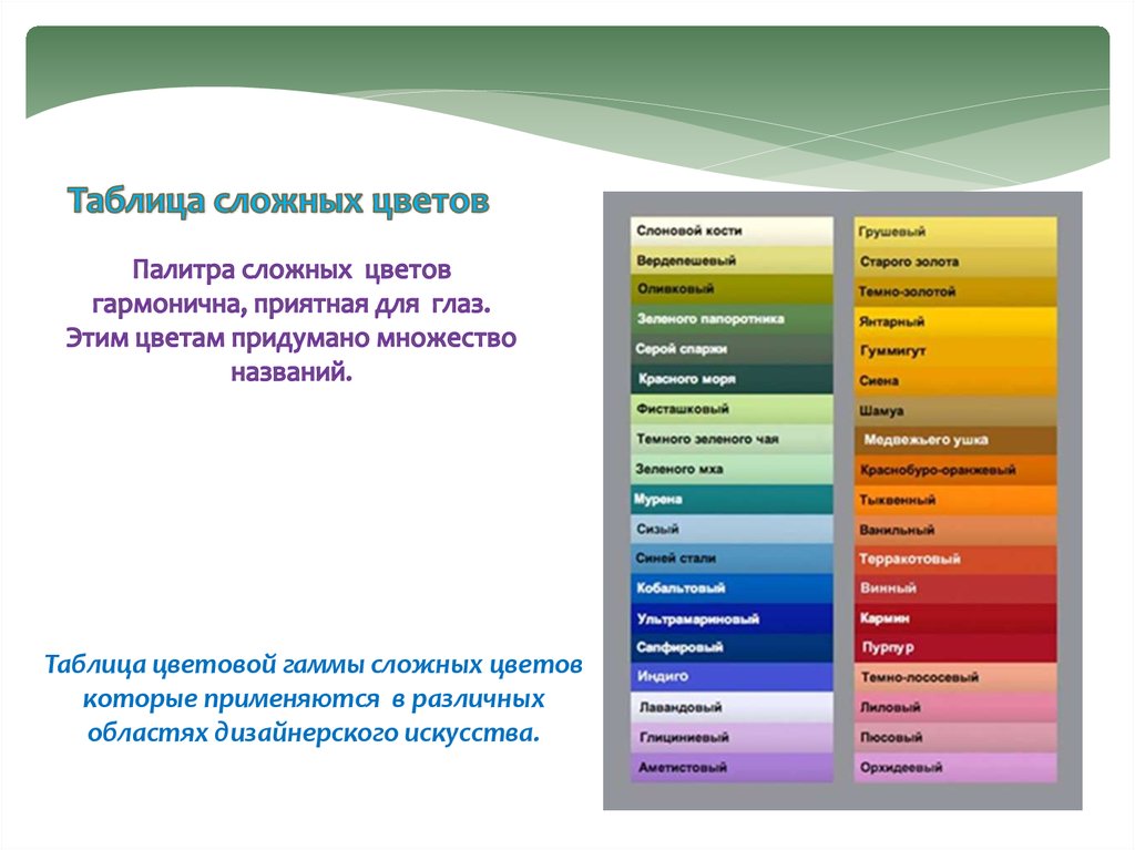 Таблица сложных цветов