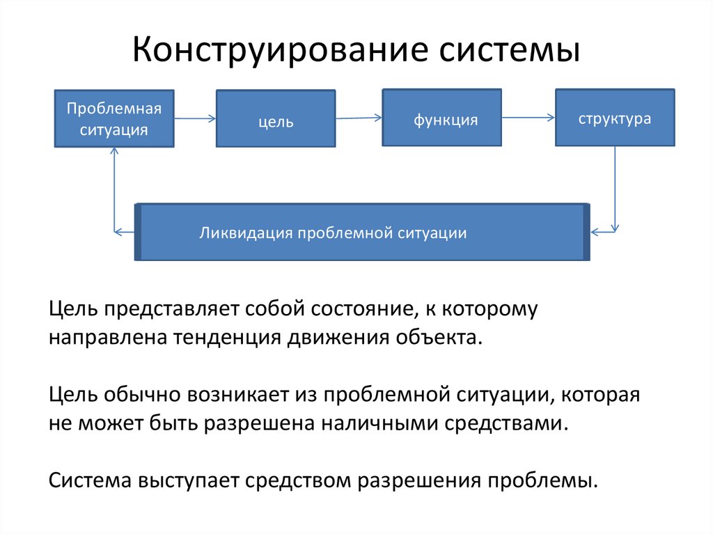 Общая теория систем история