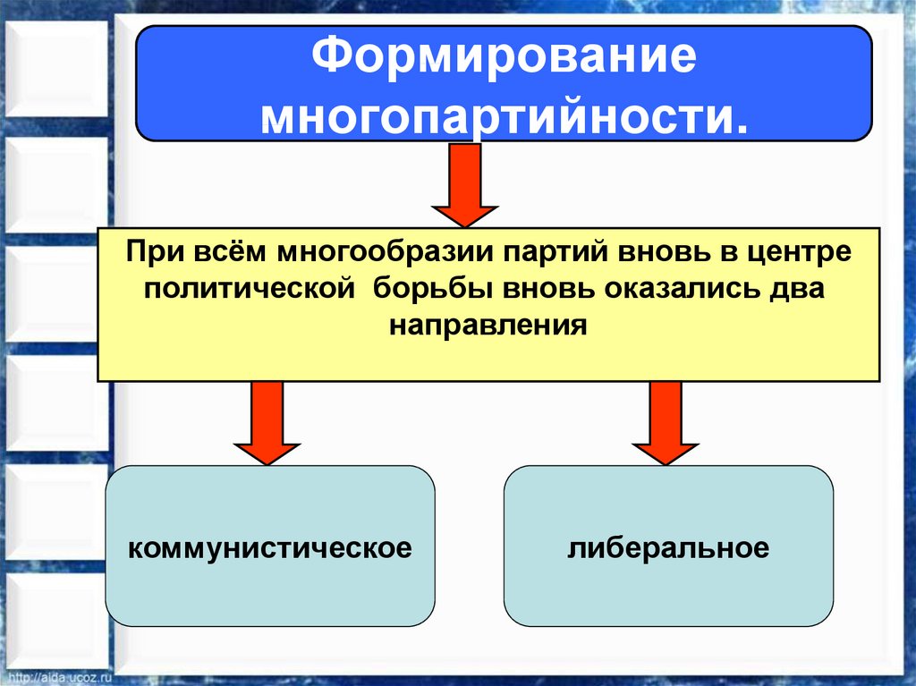 Партии в политической системе. Формирование многопартийности. Реформа политической системы цели этапы итоги. Задачи политической системы. Формирования многопартийной системы политической системы.