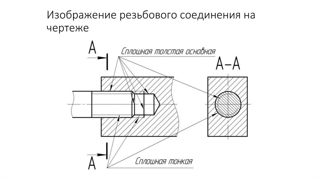 Изображение резьбовых соединений на чертежах