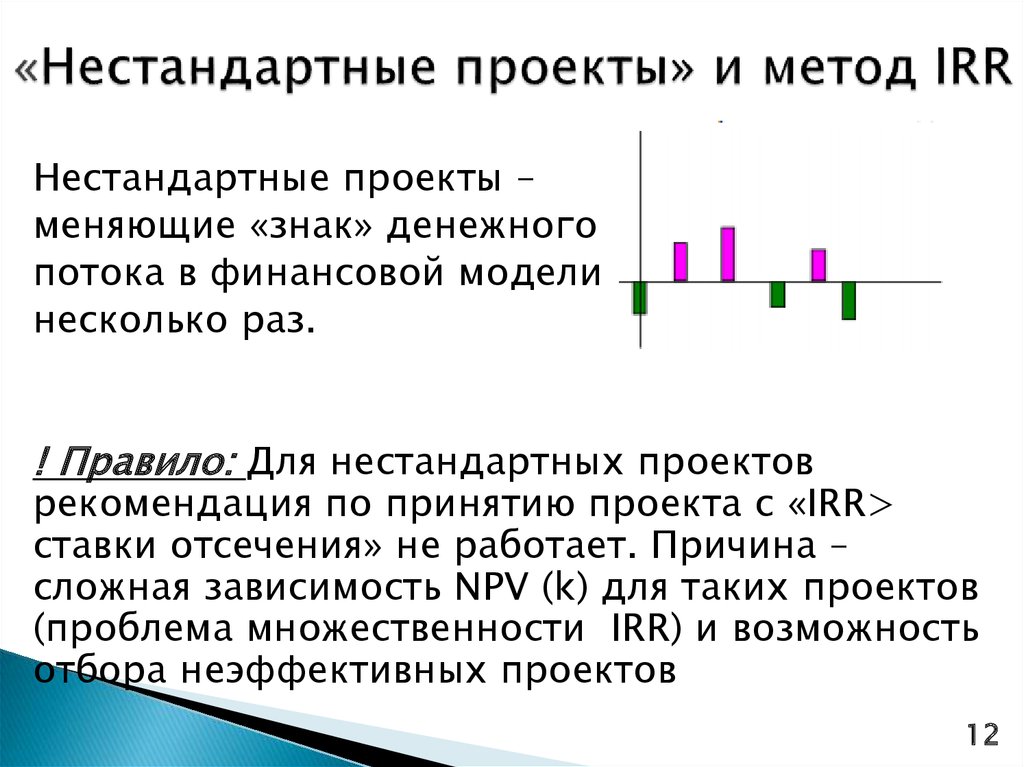 Если npv отрицательный то проект