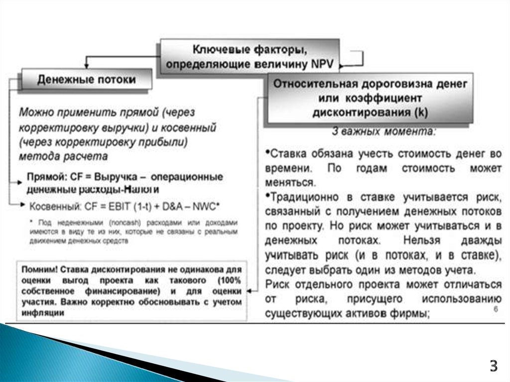 Факторный анализ npv проекта