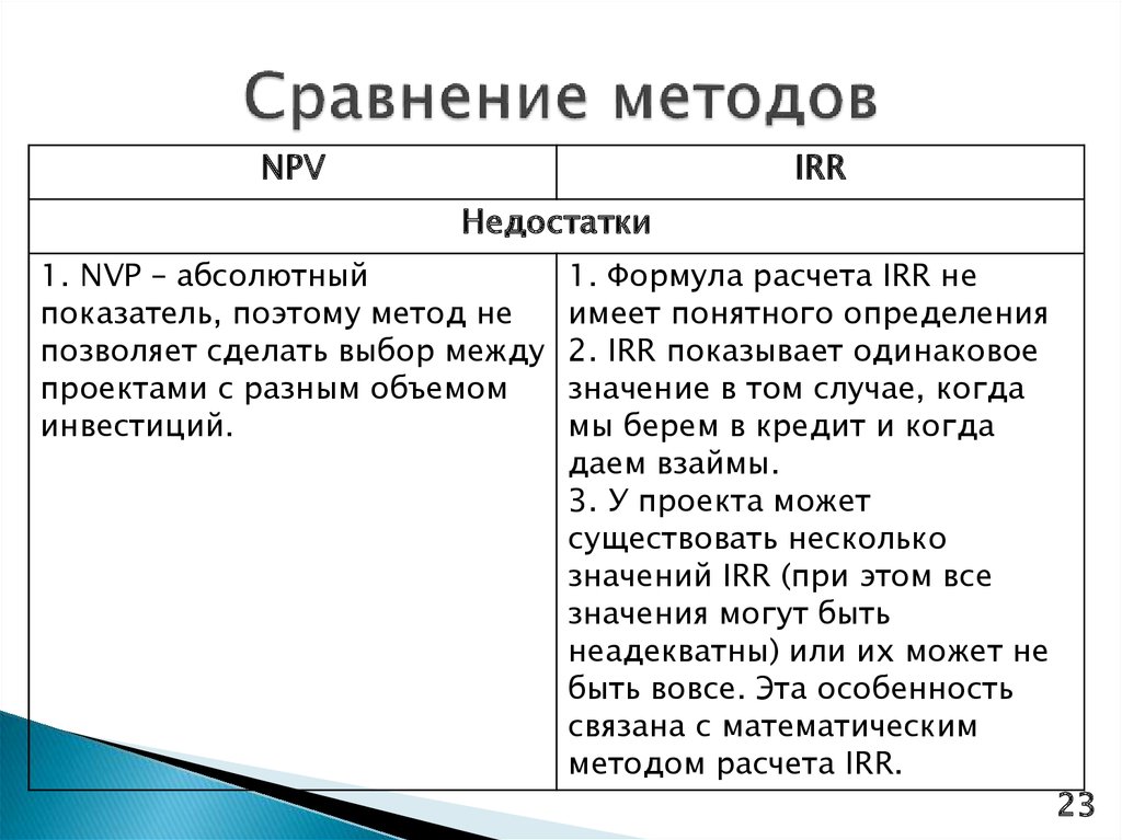 Сравнение методов