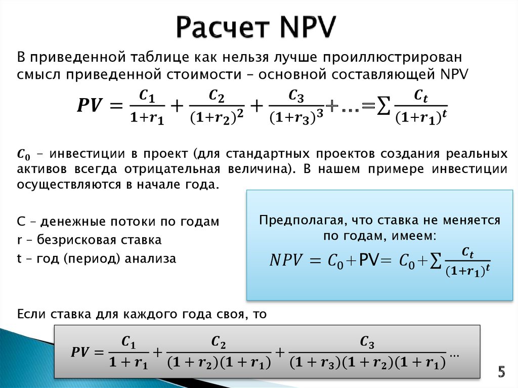 Следующий подсчет. Npv формула расчета. Npv как рассчитать пример. Формула чистого приведенного дохода инвестиционного проекта. НПВ формула расчета.