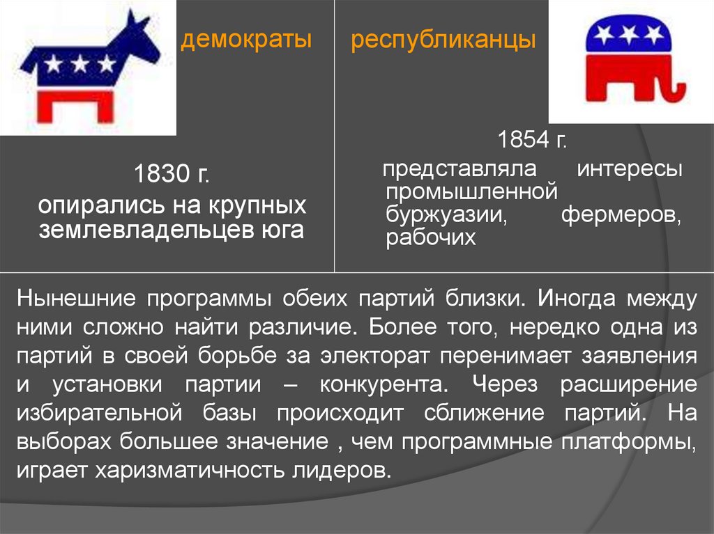 Республиканская партия идеология. Партии США республиканцы и демократы. Республиканская партия США 19 век. Демократическая партия и Республиканская партия США 19 век. Демократическая партия США 19 век.