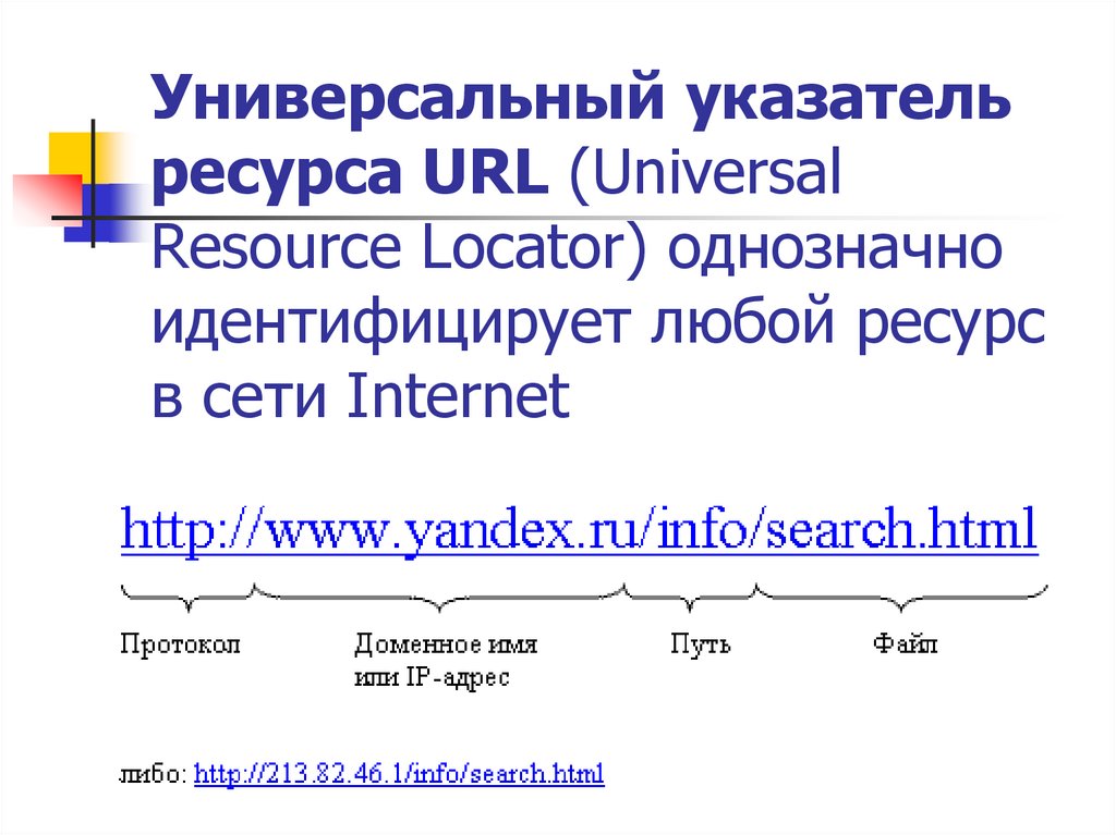 Url ресурса. Универсальный указатель ресурса URL. Универсальный указатель ресурсов это. Универсальный указатель ресурсов URL это. Перечислите составляющие универсального указателя ресурса URL.