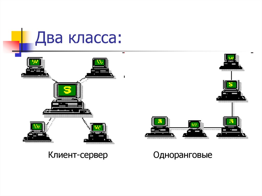 Несколько классов. Обнаружен клиент одноранговой сети. Одноранговая ОЗУ. Одноранговая матрица. Как может выглядеть одноранговая память.