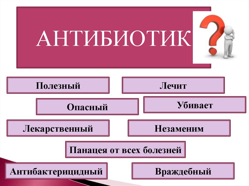 Презентация антибиотики вред и польза и вред