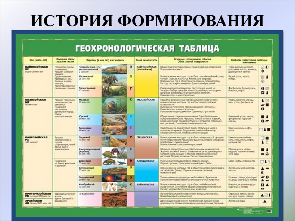 Этапы формирования географической картины мира