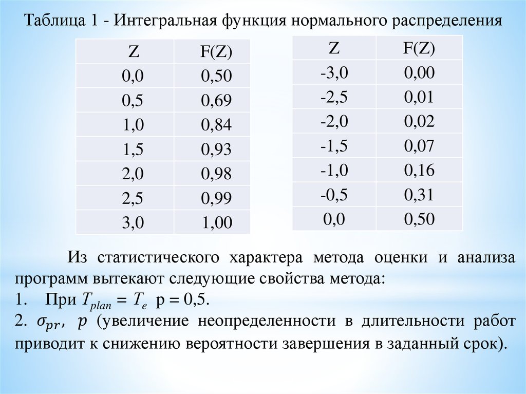 Функции нормальной. Таблица значений интегральной функции нормального распределения. Функция нормального распределения таблица. Интегральная функция нормального распределения таблица. Таблица z значений нормального распределения.