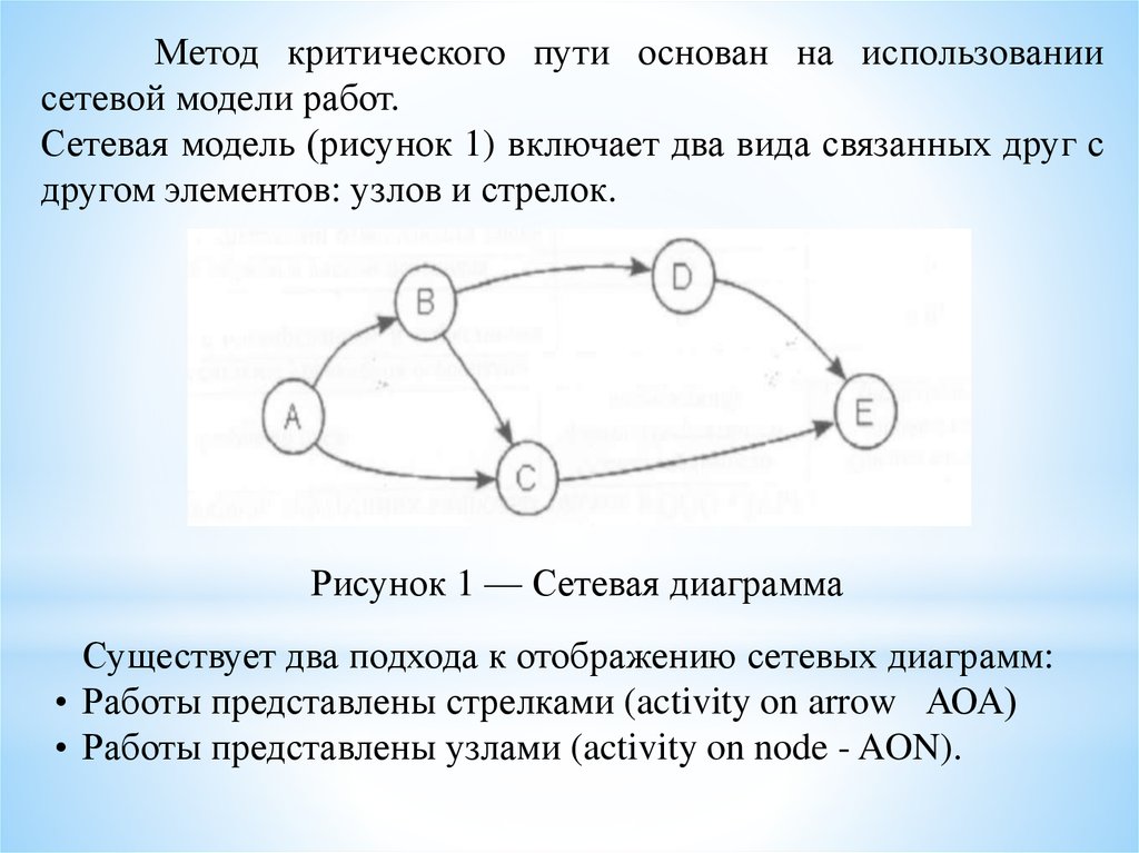 Сетевая модель критические пути. Метод критического пути (CPM). Диаграмма по методу критического пути. Сетевой график метод критического пути. Алгоритм метода критического пути.