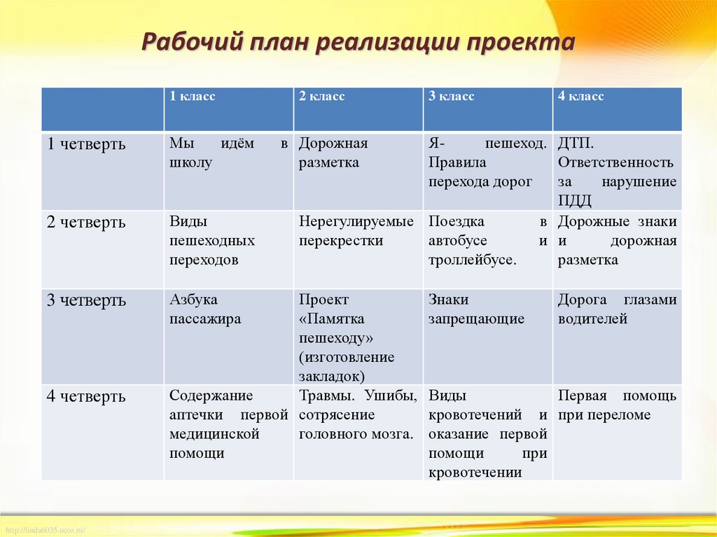 Рабочий план реализации проекта это