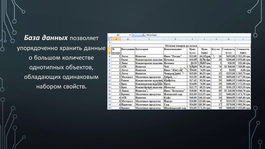 В базе данных хранятся. Данные базы данных хранятся. Базы данных хранят информацию о группах объектов:. Базы данных (набор связанных таблиц). Хранение паролей в базе данных.