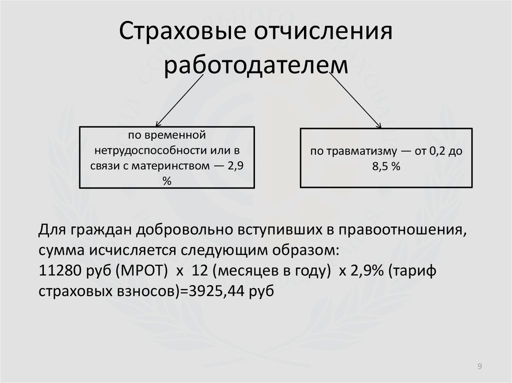 Отчисления работодателя