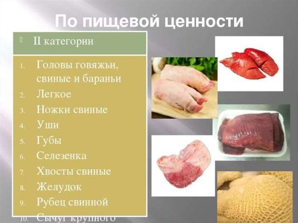 Обработка субпродуктов из птицы презентация